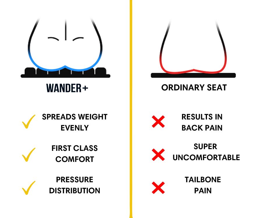 WANDER+™ Travel Cushion | Seat Support Pillow